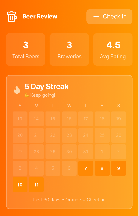 Figma Prototype - Beer Review Dashboard